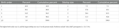 Siblings, shopping, and sustainability: Birth-order differences in green consumption